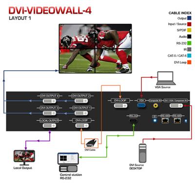 DVI-VideoWall-4X Four Display Video Wall Processor
