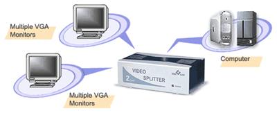 VGA Splitter 250MHz, 2 Port