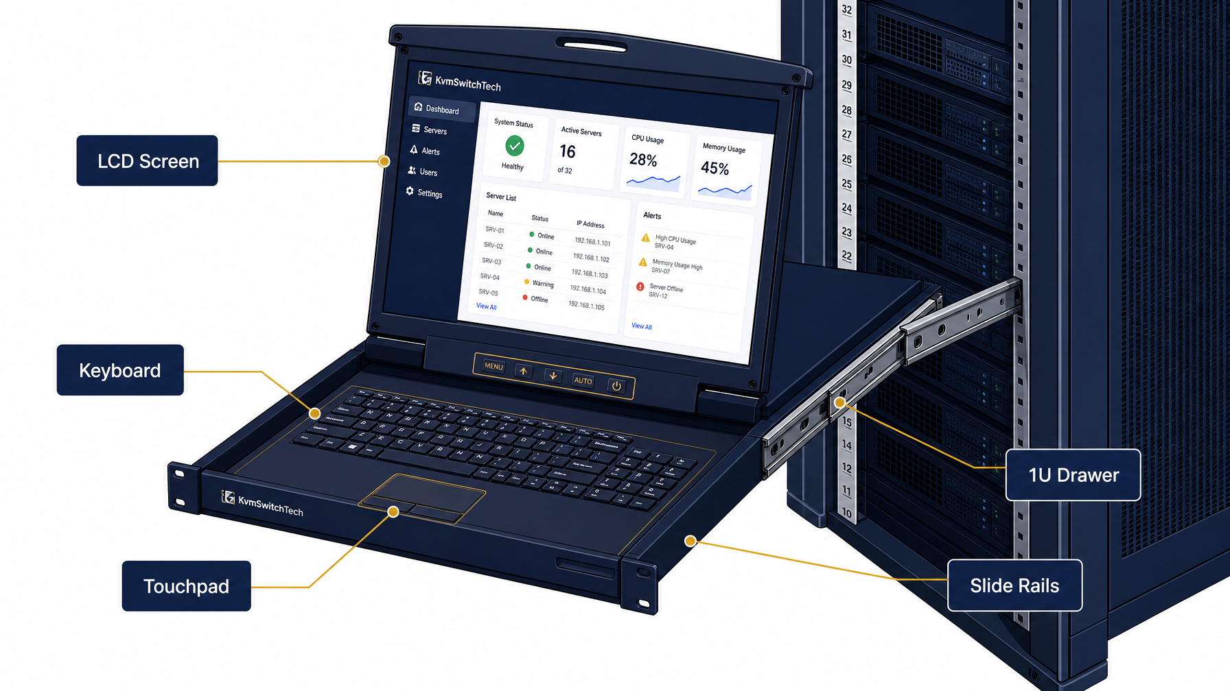 Rackmount Monitor: What It Is and How to Choose One (2026 Guide)